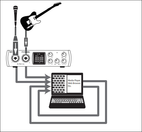 PRESONUS STUDIO 24c: AN EXCELLENT SOLUTION FOR MUSICIANS AND YOUNG  PRODUCERS (ENG REVIEW) – MUSICSOUNDTECH