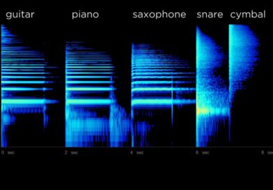 Sound Design Complete Course